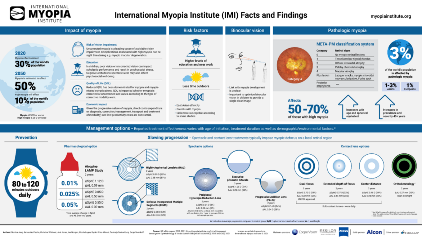 IMI-Myopia-summaries-infographic-1024x581