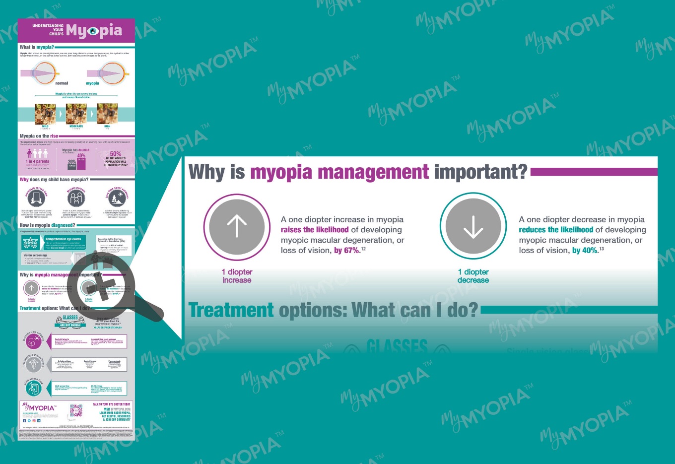 MyMyopia_Infographic_Professionals_image-1-scaled
