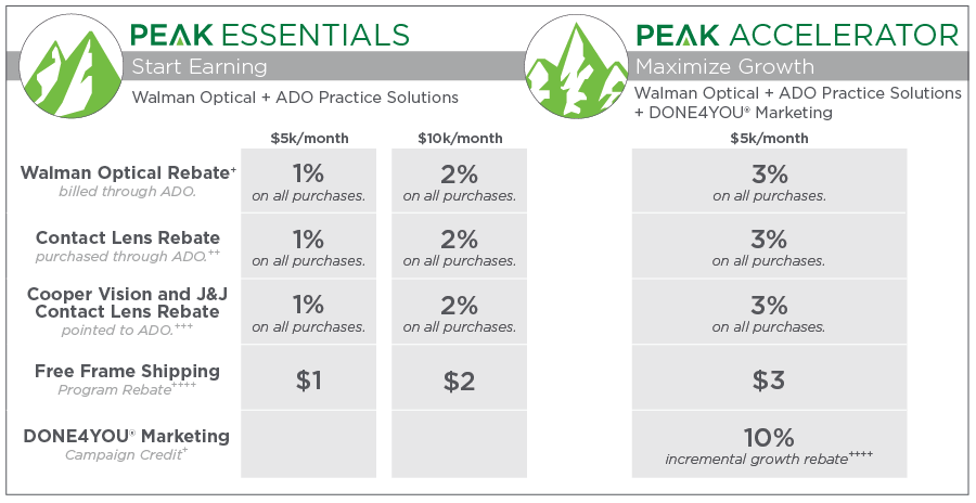 PEAK Program Details